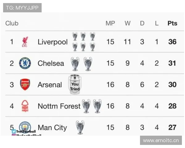 纽卡斯尔欧战经验不足问题显现,对淘汰赛阶段表现形成制约 纽卡斯尔欧战经验不足问题显现,对淘汰赛阶段表现形成制约