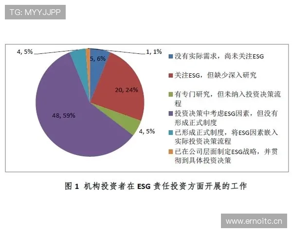 杜埃进攻参与度与终结效率解析