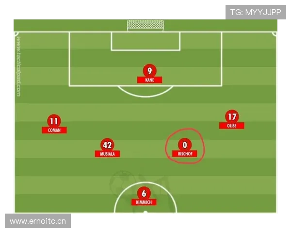 拜仁进攻体系困境:边路压力与中路拥堵问题,对赛季表现构成影响 拜仁进攻体系困境:边路压力与中路拥堵问题,对赛季表现构成影响