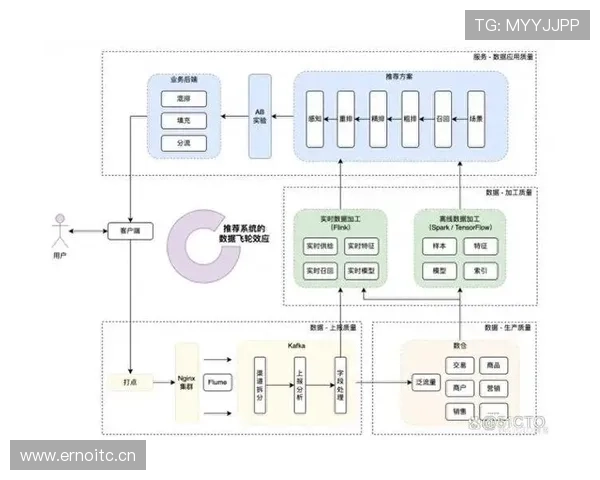 祖布门迪：从纯防守到组织核心的数据进化解析