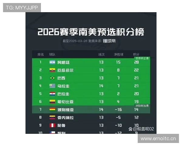 2026世界杯小组第二和第三名差距在哪里