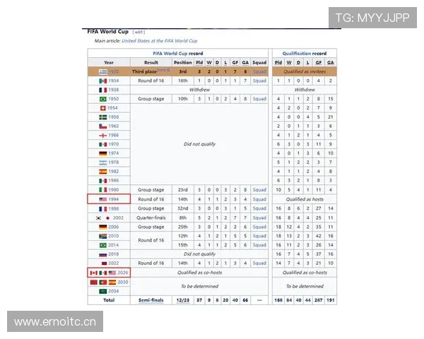 世界杯美国队D组赛程对排名影响分析